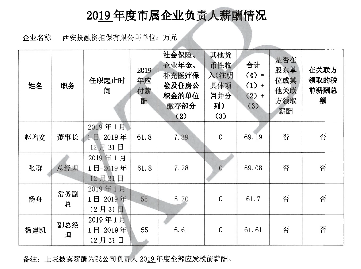 2019企業(yè)負(fù)責(zé)人薪酬公示.png